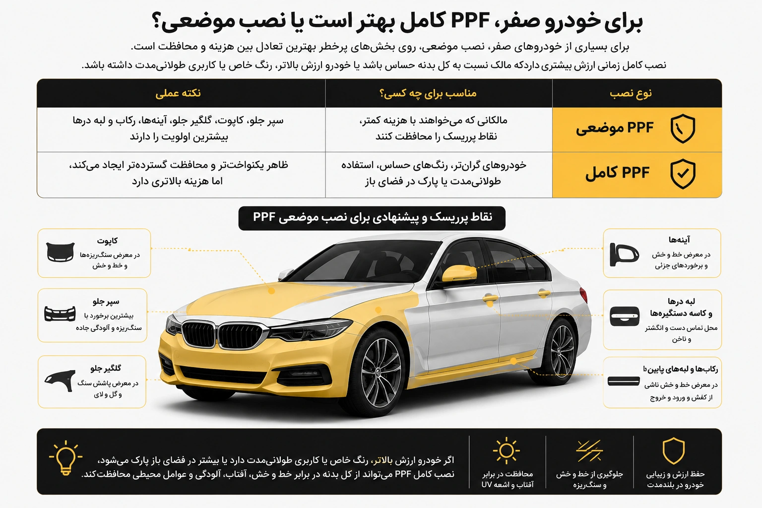 نقاط حساس خودرو برای نصب Ppf